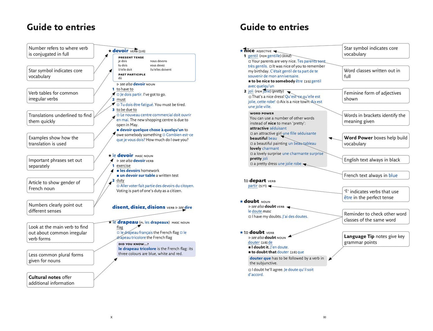 Easy Learning French Dictionary
